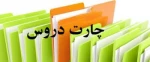 چارت گروههای درسی 2