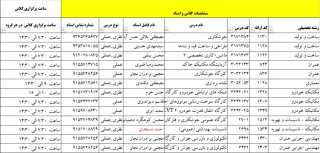 کلاسهای حضوری دهم اسفند تا 21 اسفند 99