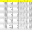 شماره دانشجویی کاردانی الکتروتکنیک
