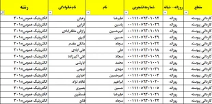 شماره دانشجویی کاردانی الکترونیک عمومی