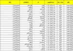 شماره دانشجویی کاردانی حسابداری